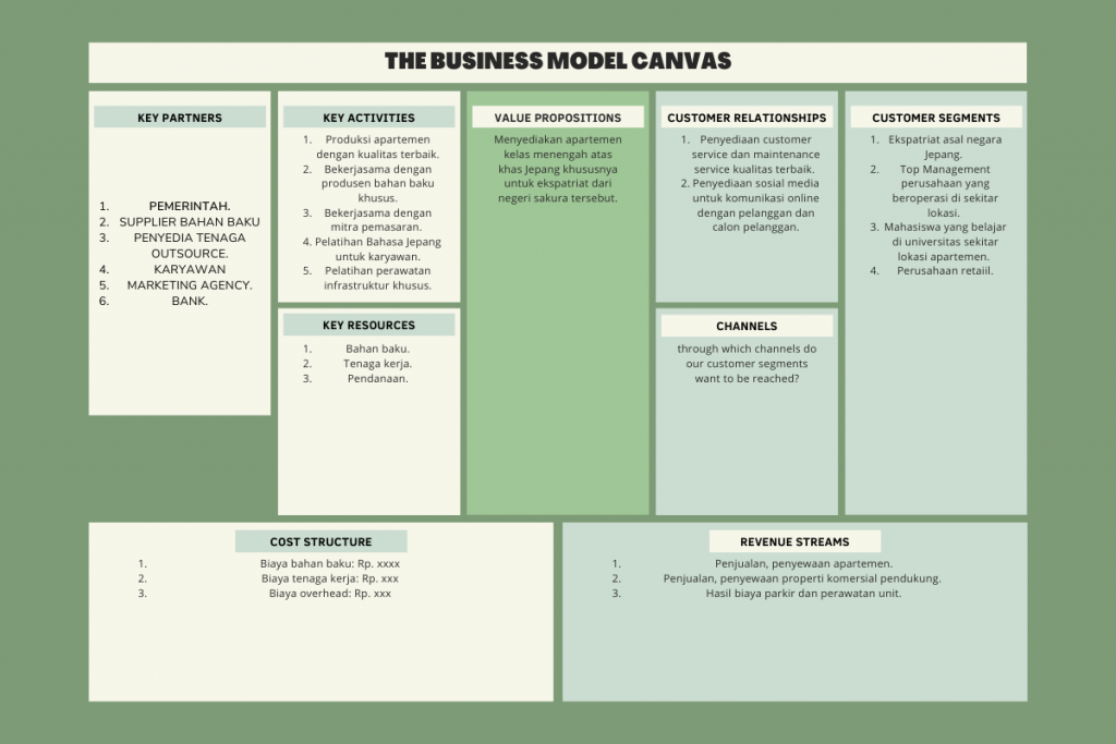Gambar 1: Contoh bisnis model canvas