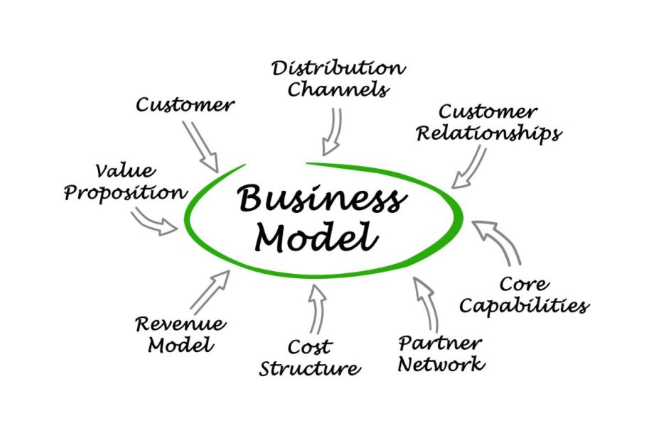 Diagram "Business Model Canvas".