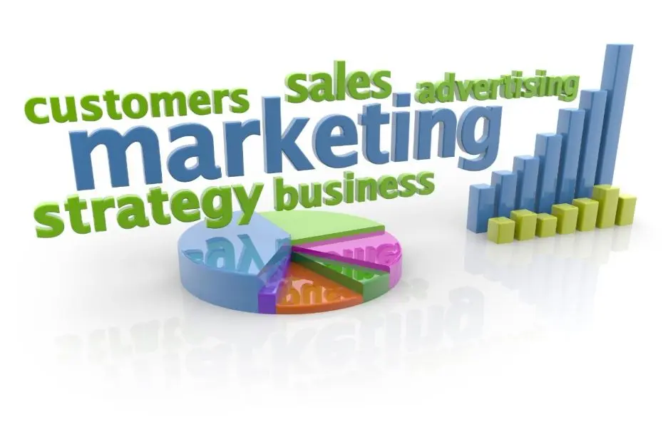 Grafik dan tulisan customer, marketing, sales, strategy, business, dan advertising.
