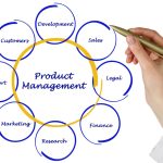 Product Manager: Tugas, Gaji, Jenjang Karir, dan Skill yang Dibutuhkan